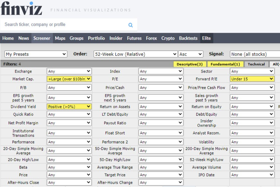 FINVIZ výborný analytický nástroj a stock screener